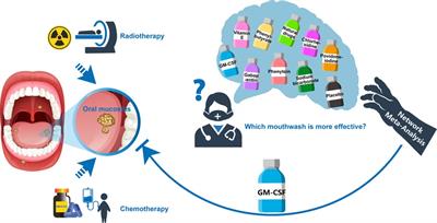 Did you choose appropriate mouthwash for managing chemoradiotherapy-induced oral mucositis? The therapeutic effect compared by a Bayesian network meta-analysis.